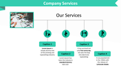 44315-company-profile-ppt-presentation-18