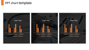 Three charts with orange bars displayed against dark backgrounds, each labeled with categories and series.