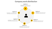 Company Work Distribution PPT and Google Slides Presentation