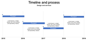 Stunning Timeline PPT Slide Designs With Four Node