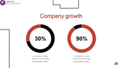 Company Growth PowerPoint Template and Google Slides