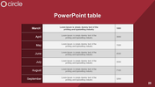 PowerPoint Table Template for Clear Data Visualization