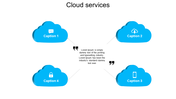 Cloud Services PPT And Google Slides 