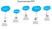 Explore Cloud Services PowerPoint Template