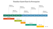 Slide with a Gantt chart timeline featuring monthly milestones and color-coded descriptions for project tracking.