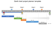 Chart with a gray horizontal timeline with colored task bars, and milestones marked with triangles.