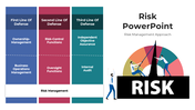 Editable Risk Slide PowerPoint Templates And Google Slides Themes