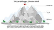 Gray mountain illustration with green trees at the bottom, showing a red flag at the top and labels for base and trail.