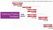 Creative Gantt And Timeline PowerPoint And Google Slides