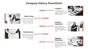 Impressive Company History PowerPoint and Google Slides