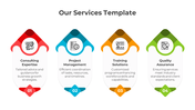 Attractive Our Services PowerPoint And Google Slides