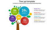 Tree infographic with five colorful circles labeled with percentage and captions on the right, on a white background.