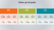 Three-column table with orange, green, and blue headers displaying cryptocurrency prices, on a light background.