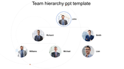 Team hierarchy chart featuring six circular photos of individuals with names, connected by lines showing relationships.