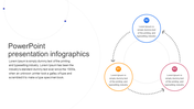  Free PPT And Google Slides Infographics