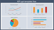 KPI PowerPoint slide with line, bar, pie, and horizontal bar charts, each showing different business data metrics.