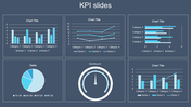 KPI dashboard slide showing multiple charts, including bar, line, pie, and gauge charts with tracking business data.