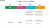 Fit gap analysis slide with columns for scope, responsibility, timing of skills gap analysis, and how to respond to gaps.