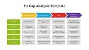 45375-fit-gap-analysis-template-02