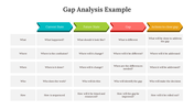 45376-gap-analysis-example-06