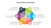 45376-gap-analysis-example-07