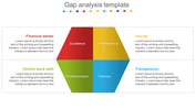 Comprehensive Gap Analysis Template PowerPoint for Strategic Insights