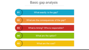 Basic GAP Analysis PowerPoint Template and Google Slides