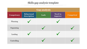 Skills gap analysis table showing competencies like planning, organizing, leading, and controlling with a tick symbol.