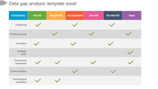 Data analysis slide featuring a table with rows and columns with colored headers and green check marks.