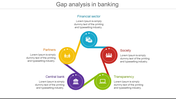 Gap analysis slide in banking represented by a five point diagram with icons covering the financial sector to transparency.