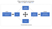 Process flow chart with blue squares linked by arrows, showing a transition from input elements to output.