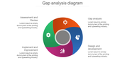 Ready To Use Gap Analysis Diagram PPT & Google Slides Themes