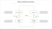 Simple Gap Analysis Process PowerPoint Template Design