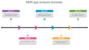 Timeline slide showing five text boxes with colorful headers of years, connected by a line with directional markers.