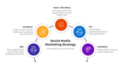 45419-social-media-marketing-strategy-01