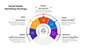 45419-social-media-marketing-strategy-02