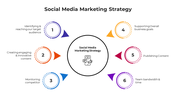 45419-social-media-marketing-strategy-03