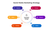 45419-social-media-marketing-strategy-06