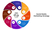 45419-social-media-marketing-strategy-07