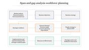 Creative Span And Gap Analysis Workforce Planning Template