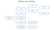 Market Entry Strategy PowerPoint Template & Google Slides