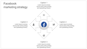 Facebook Marketing Strategy PPT Presentation and Google Slides