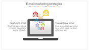 Email Marketing Strategies types for Business