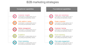 B2B marketing strategies slide displays two categories each with five key strategies listed with placeholder text.