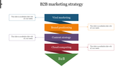 B2B strategy funnel layout with stacked levels representing key strategies and arrows leading to detailed captions areas.