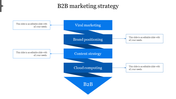 B2B marketing strategy slide with a blue themed funnel design with four sections, paired with text boxes.