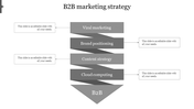 Flowchart slide illustrating a B2B marketing strategy, highlighting five sections with placeholder text.