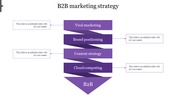 A purple funnel chart slide representing the stages of the B2B marketing strategy with placeholder text.