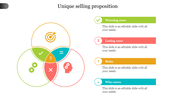 Multicolored Venn diagram for unique selling proportion with four icons, linked to  placeholder text areas.