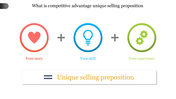 Dynamic Unique Selling Proposition PowerPoint Design